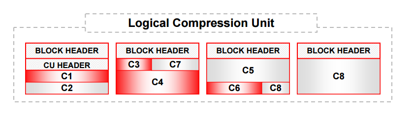 compression unit